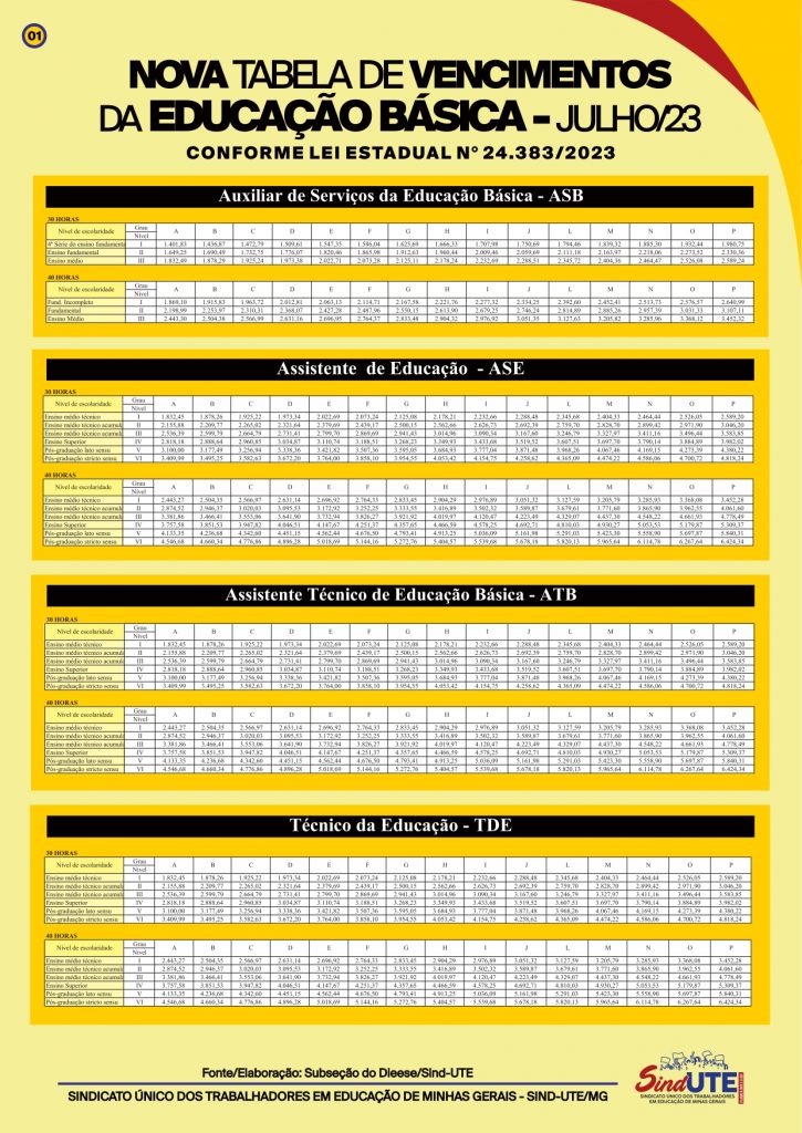 Nova Tabela De Vencimentos Da Educação Básica Julho De 2023 Sind Utemg 2859